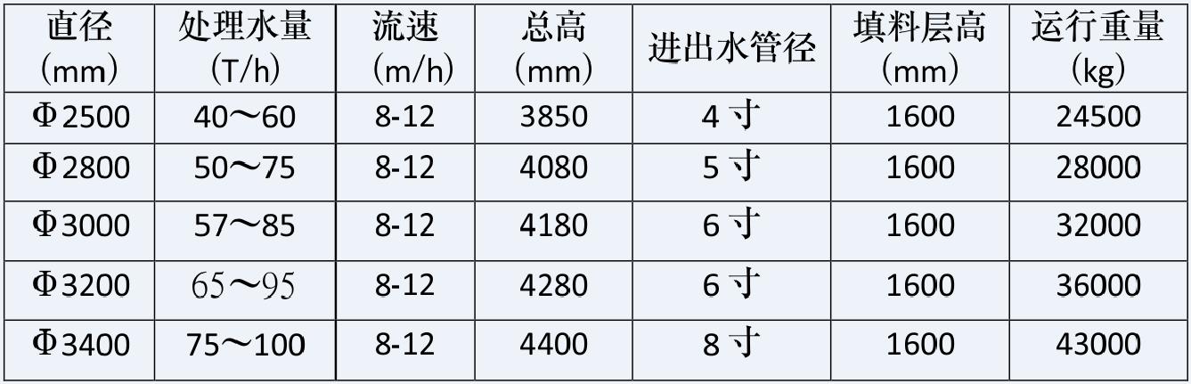 湖南鑫泰環(huán)?？萍加邢薰?湖南直飲水設(shè)備安裝,凈水節(jié)能,工業(yè)用水,生活用水