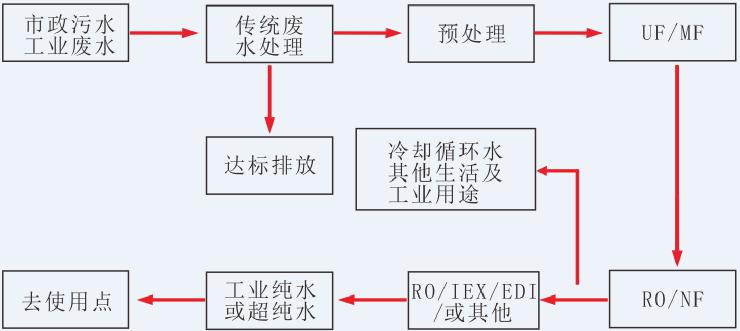 湖南鑫泰環(huán)?？萍加邢薰?湖南直飲水設(shè)備安裝,凈水節(jié)能,工業(yè)用水,生活用水