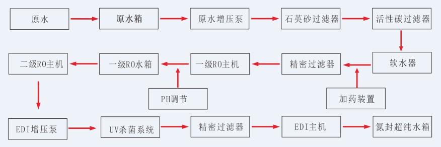 湖南鑫泰環(huán)?？萍加邢薰?湖南直飲水設(shè)備安裝,凈水節(jié)能,工業(yè)用水,生活用水