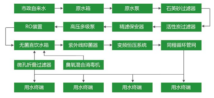 湖南鑫泰環(huán)?？萍加邢薰?湖南直飲水設(shè)備安裝,凈水節(jié)能,工業(yè)用水,生活用水