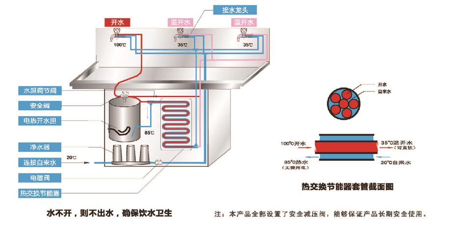 湖南鑫泰環(huán)保科技有限公司,湖南直飲水設(shè)備安裝,凈水節(jié)能,工業(yè)用水,生活用水