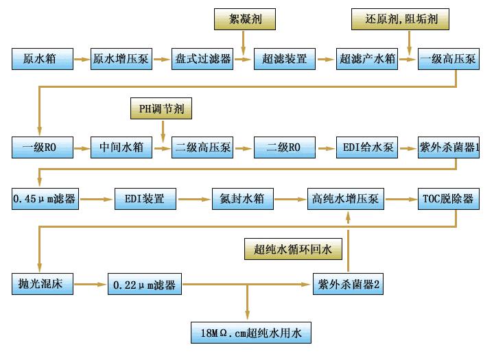 湖南鑫泰環(huán)?？萍加邢薰?湖南直飲水設(shè)備安裝,凈水節(jié)能,工業(yè)用水,生活用水