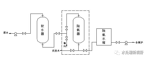 水處理設備|反滲透純水設備|EDI工業(yè)純水設備|超純水設備|除鐵錳過濾器|軟化水設備|中水回用設備|超濾凈水設備|去離子水設備|