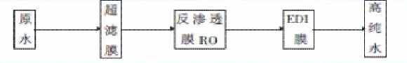 水處理設(shè)備|反滲透純水設(shè)備|EDI工業(yè)純水設(shè)備|超純水設(shè)備|除鐵錳過濾器|軟化水設(shè)備|中水回用設(shè)備|超濾凈水設(shè)備|去離子水設(shè)備|